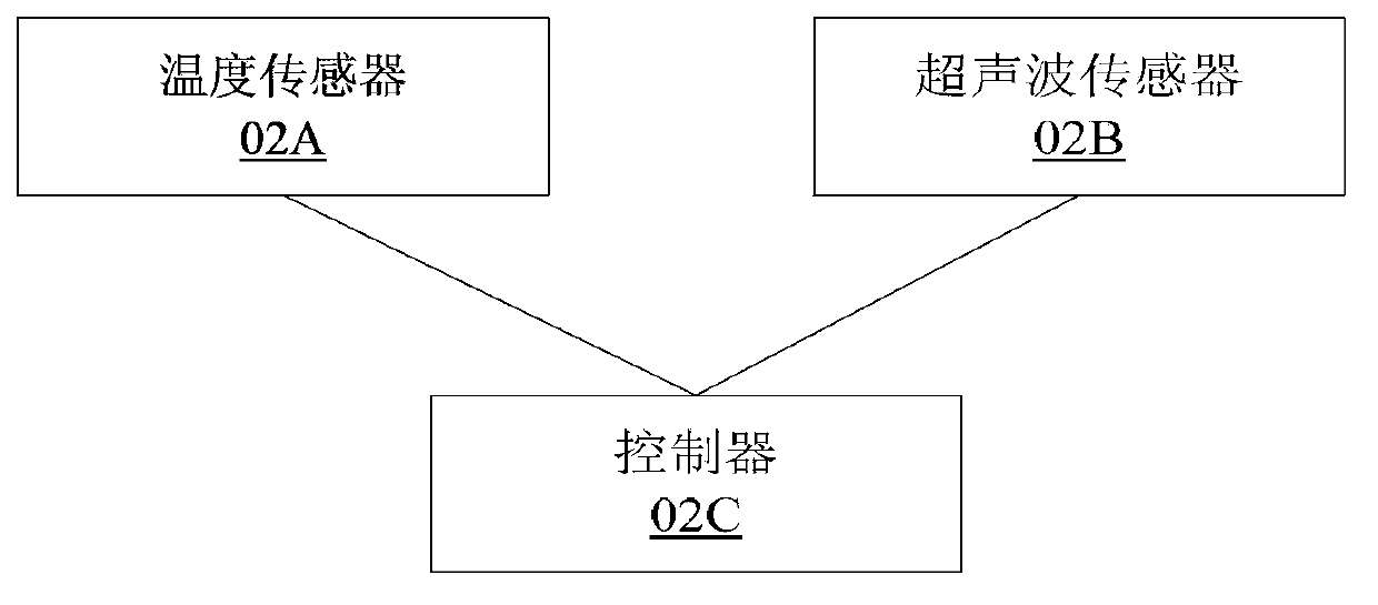 Indoor space temperature field detection method and system and air conditioner control system