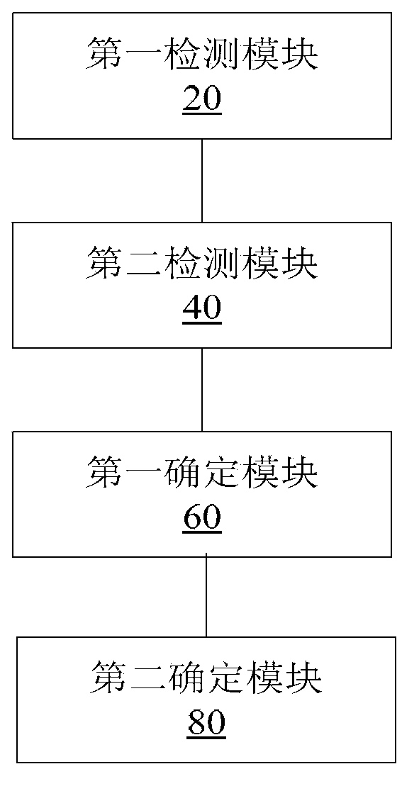 Indoor space temperature field detection method and system and air conditioner control system