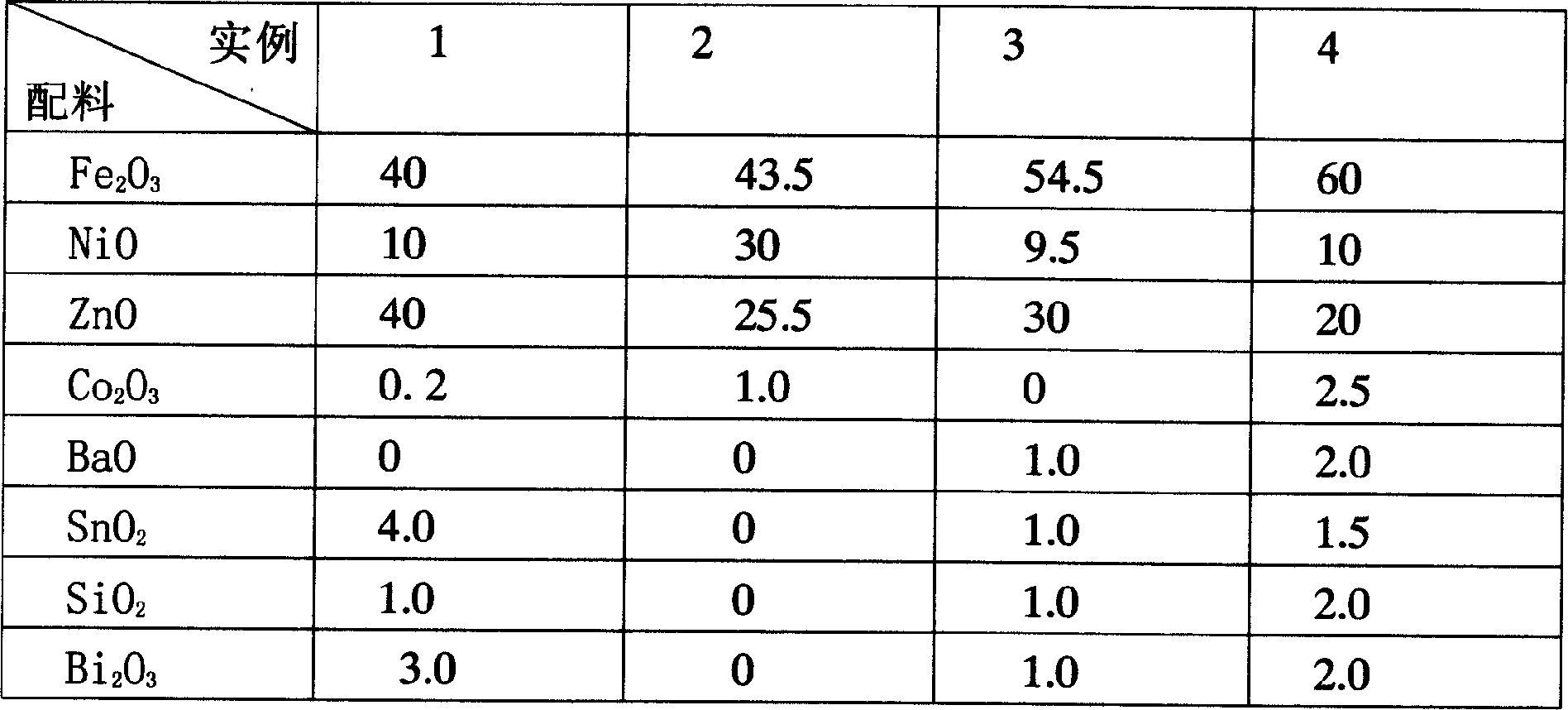 Electromagnetic wave interference preventive material and production thereof