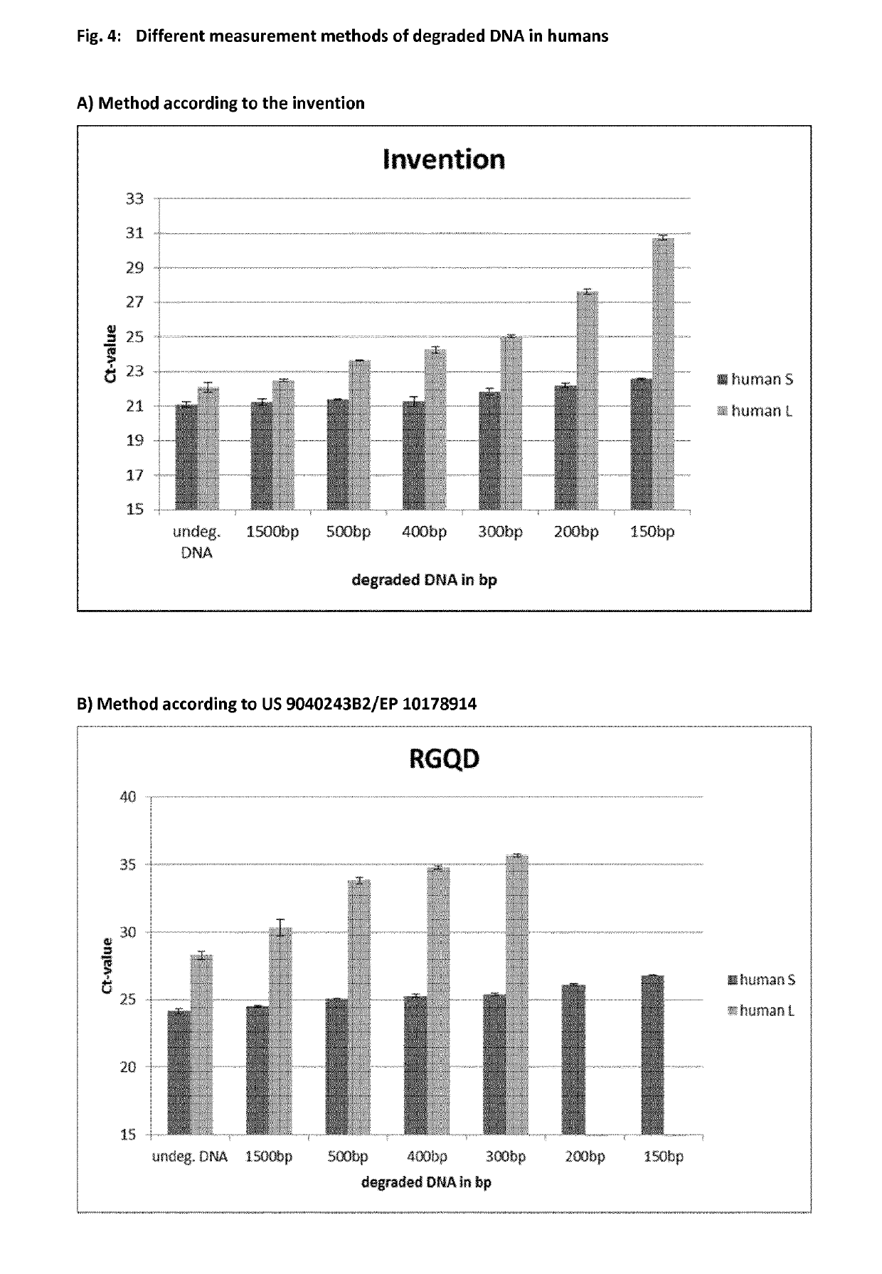 Method for determining nucleic acid degradation in a sample in which at least two overlapping amplicons are produced and two probes are used in the method