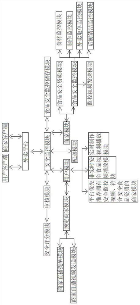 Take-out food monitoring system