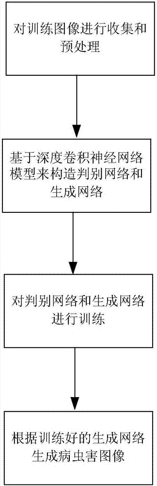 Pest and disease image generation method based on generative adversarial network