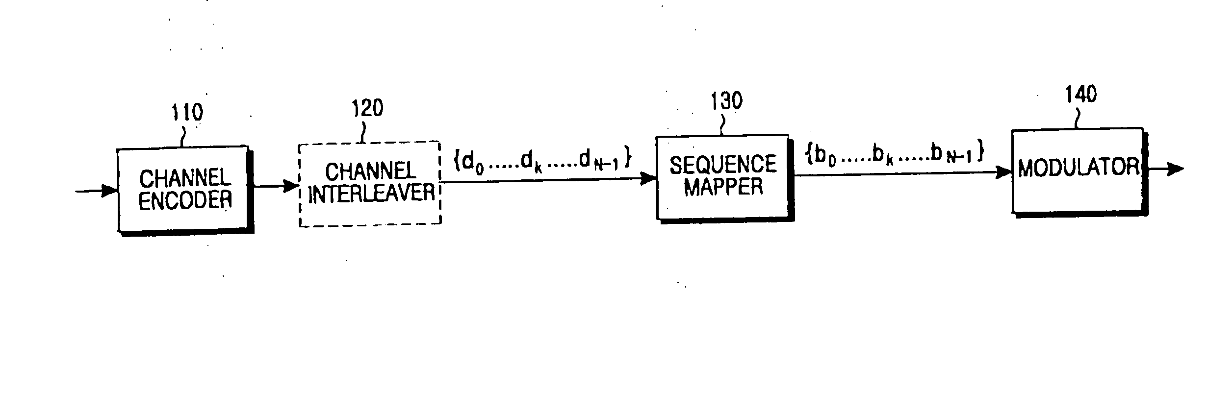 Method and apparatus for rearranging codeword sequence in a communication system