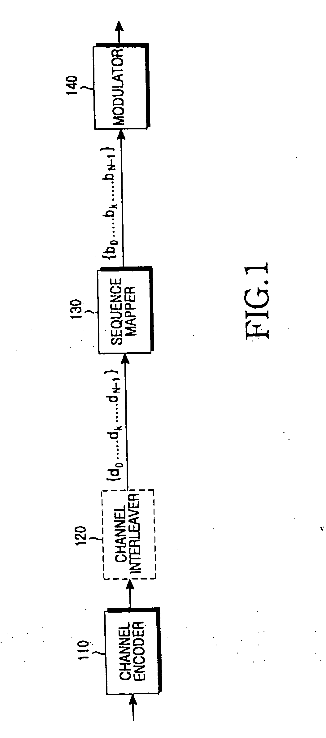 Method and apparatus for rearranging codeword sequence in a communication system