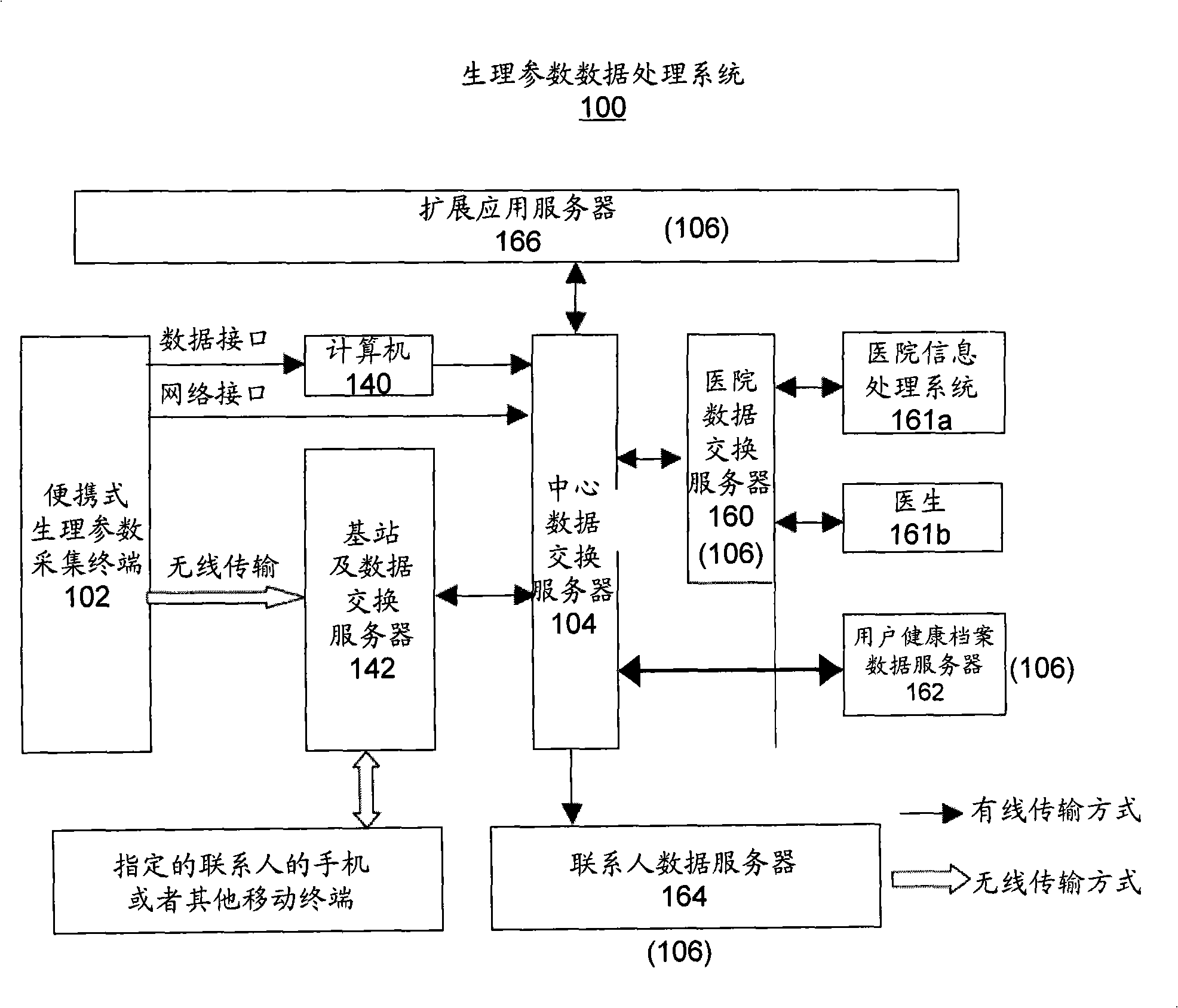 Physiological parameter data processing method and system