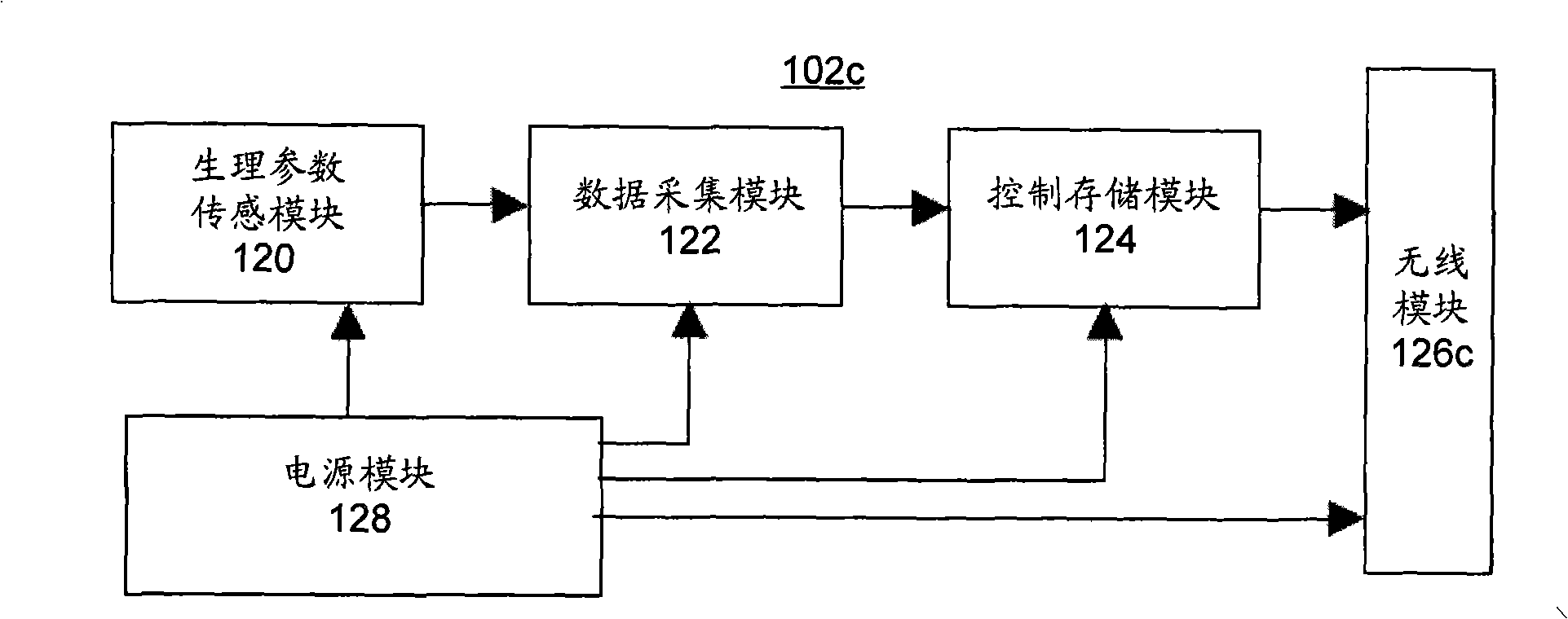 Physiological parameter data processing method and system