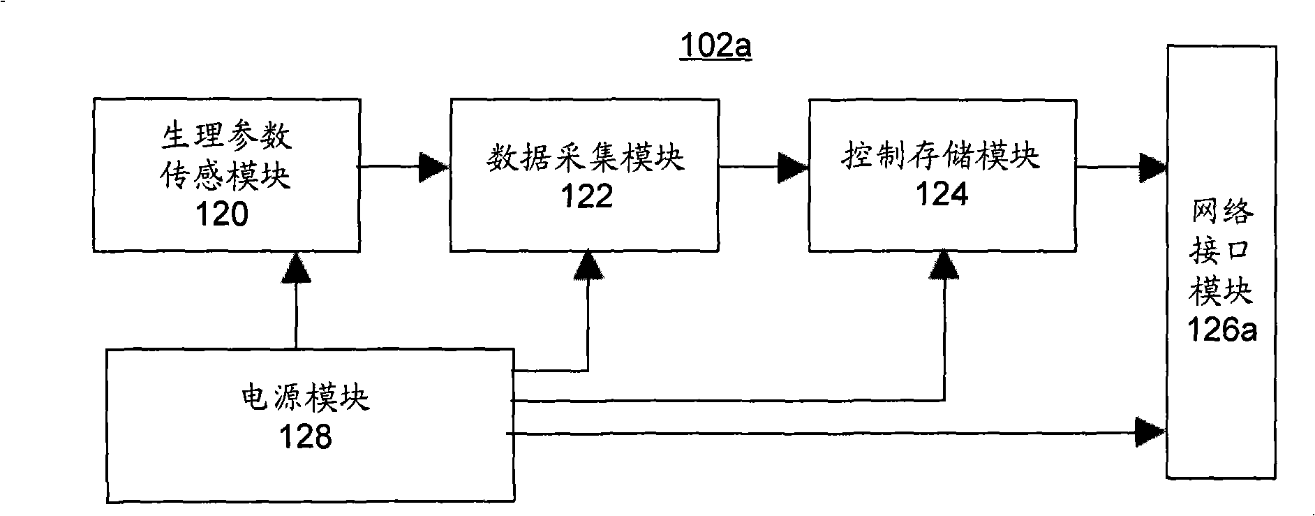 Physiological parameter data processing method and system