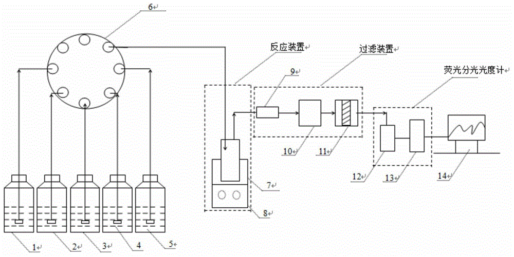 Apparatus and method for rapidly measuring sulfur dioxide residue level in Chinese herb