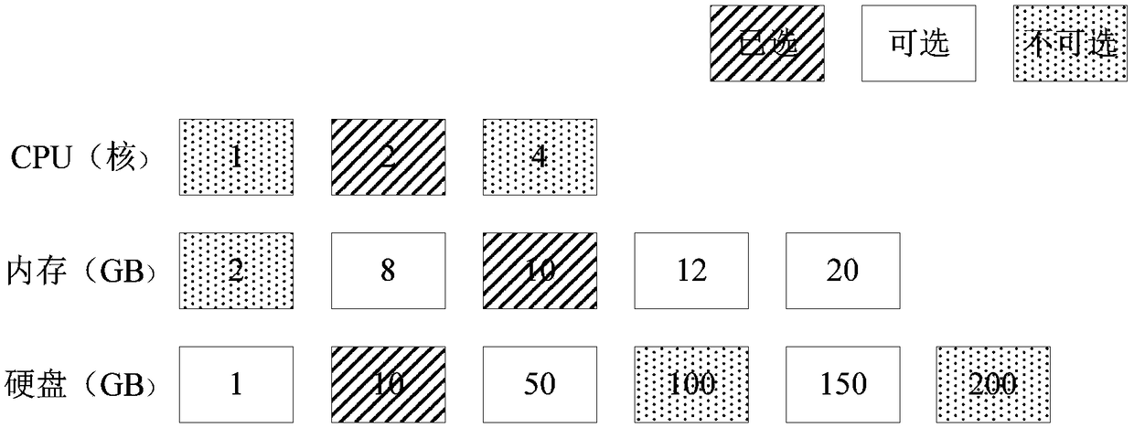 A method and a device for displaying resource specifications of a cloud computing platform