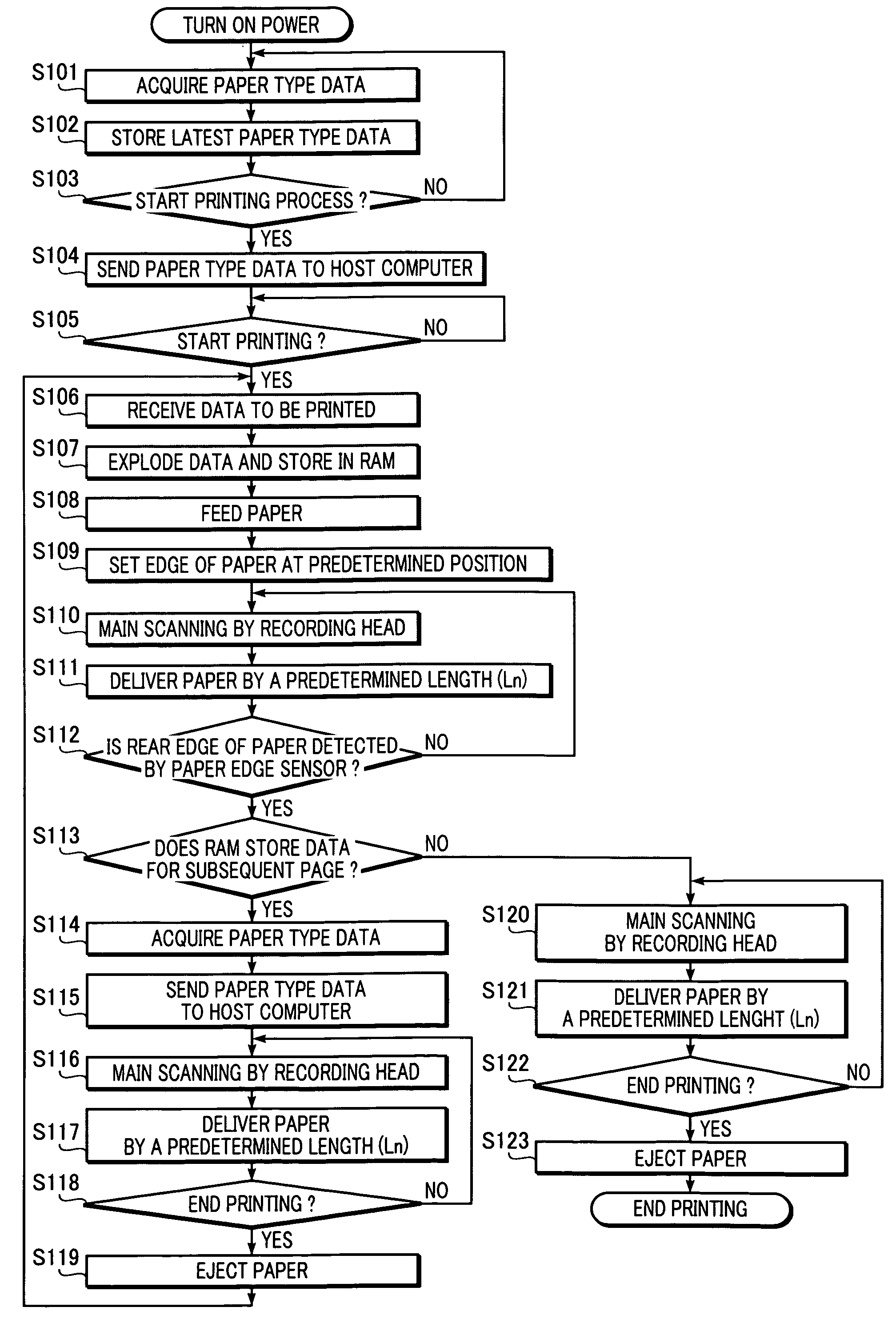 Recording apparatus and method for discriminating type of recording medium