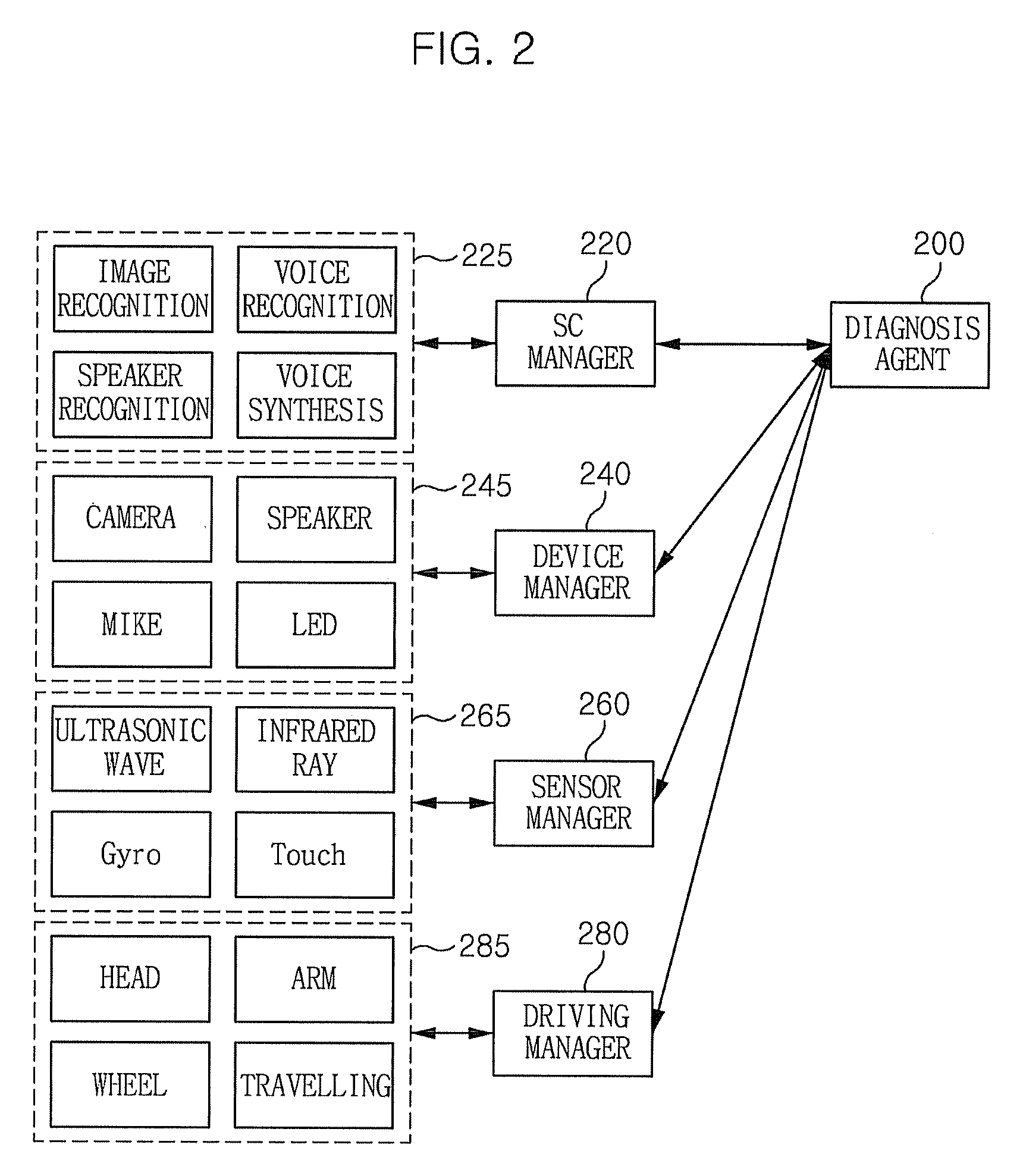 Diagnosis and management server for multi-kinds robots