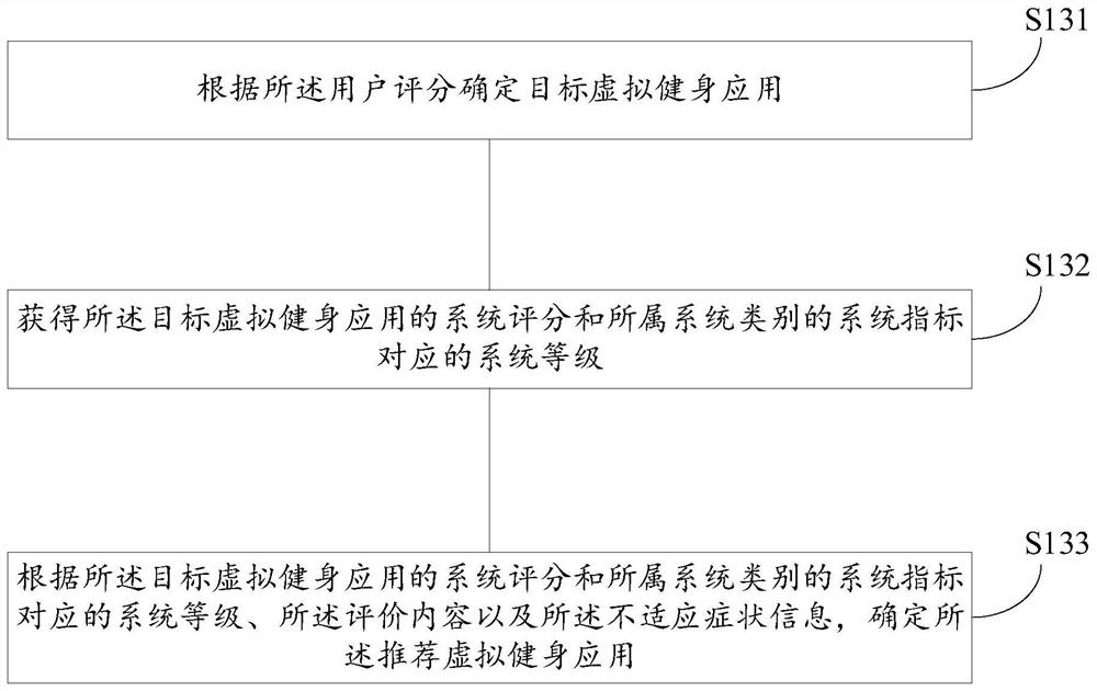 Virtual fitness application recommendation method and device based on block chain