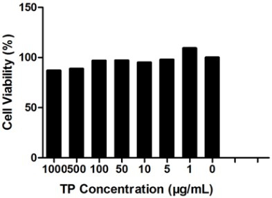 Application of Tea Polyphenols in Prevention and Treatment of PRRS