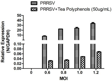 Application of Tea Polyphenols in Prevention and Treatment of PRRS