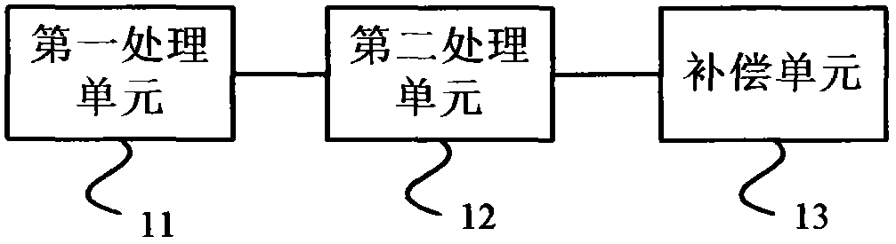 Enlarged image compensation method and device