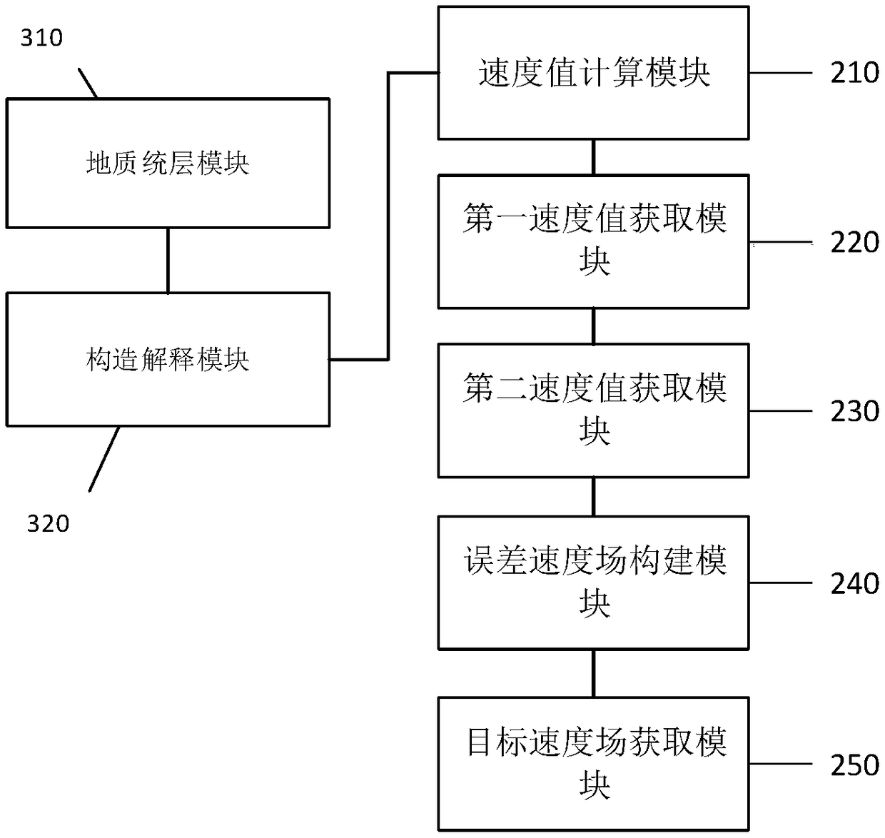 Velocity field construction method and device