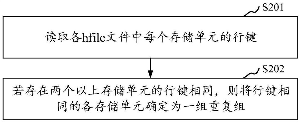 Data processing method and device, storage medium and computer equipment