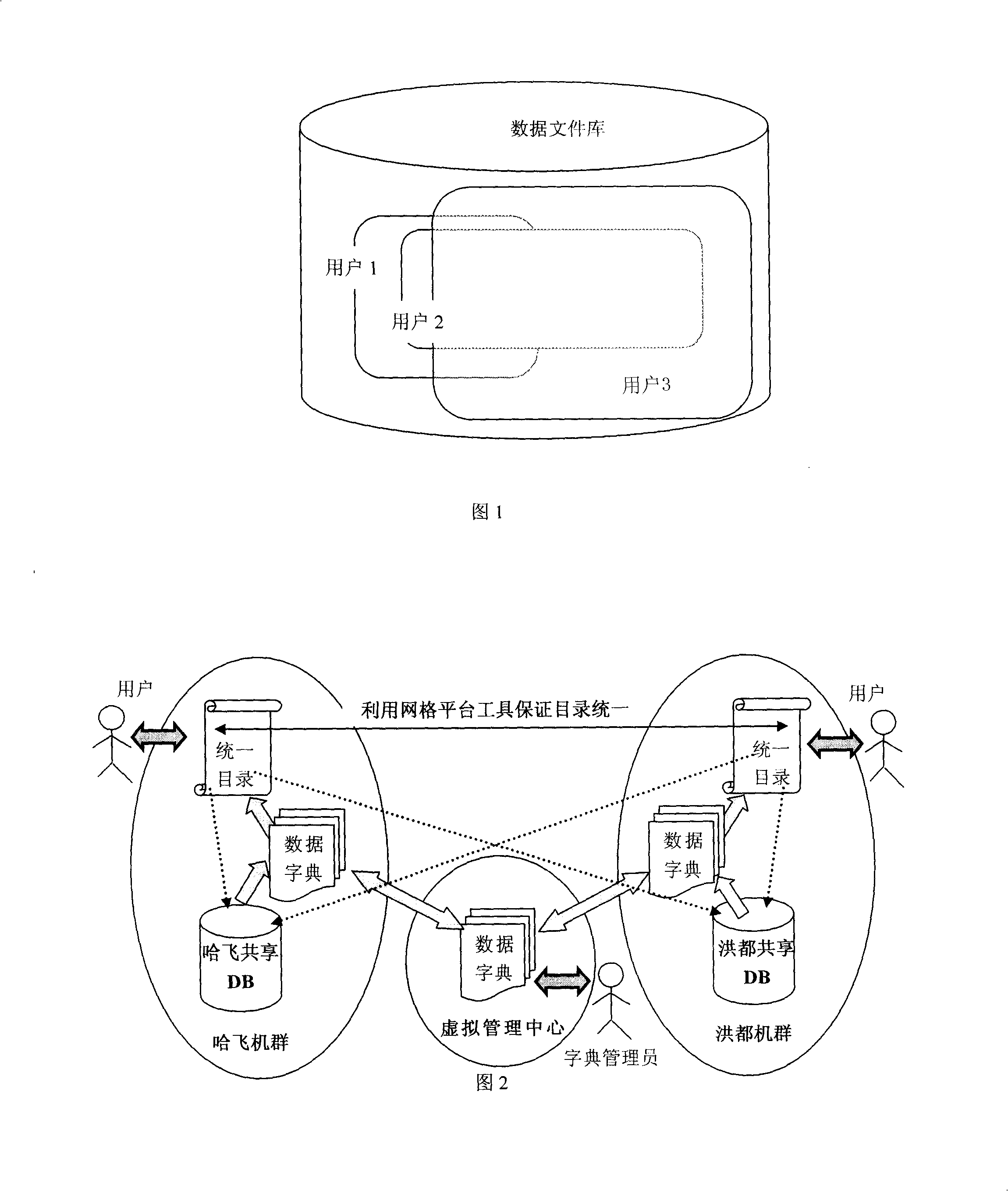 Method for construction of distributing storage data file sharing system based on gridding