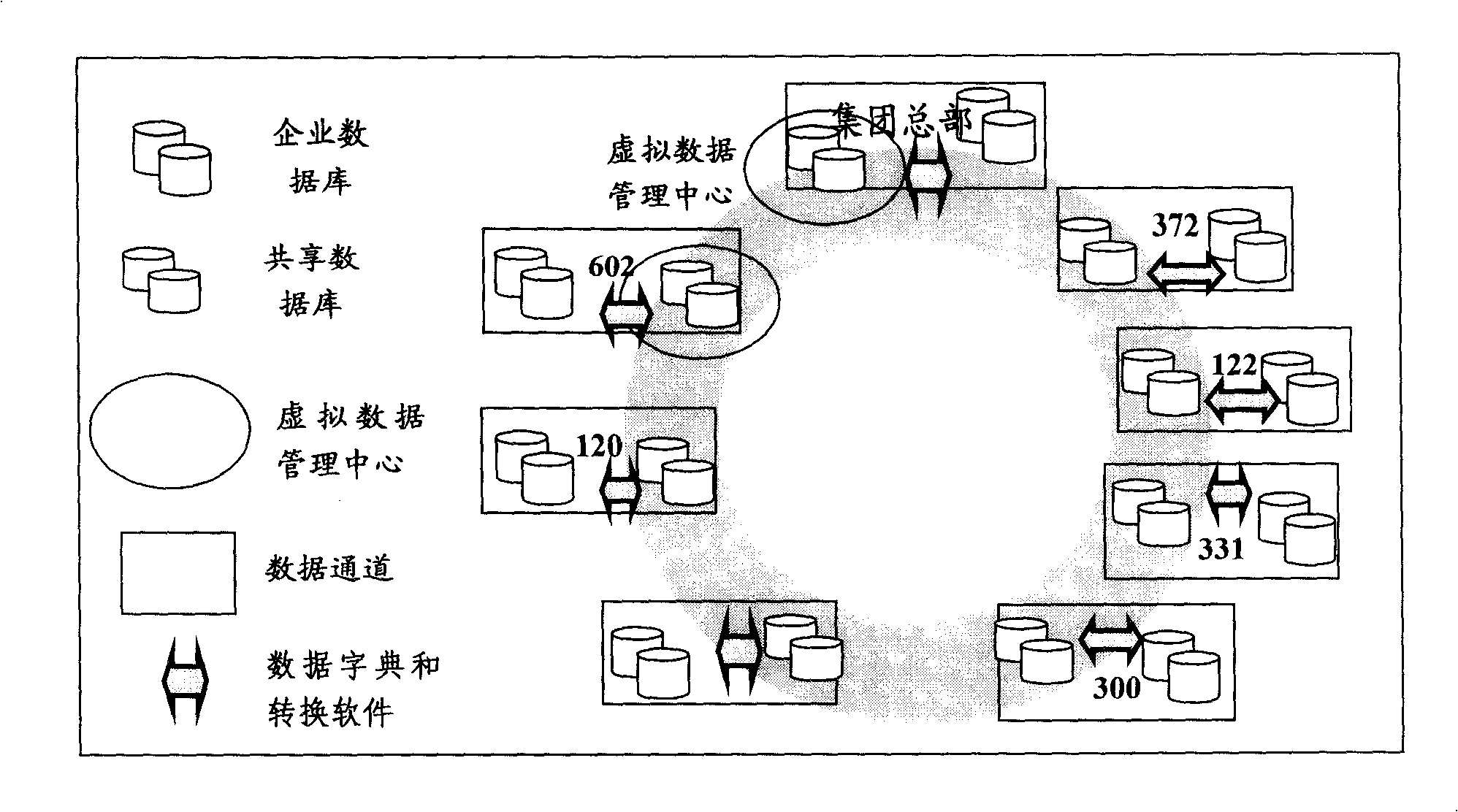 Method for construction of distributing storage data file sharing system based on gridding