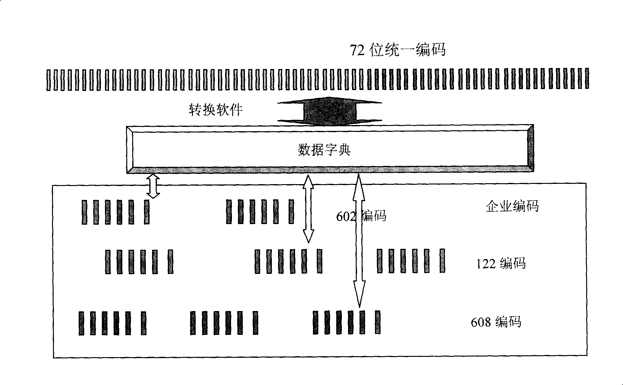 Method for construction of distributing storage data file sharing system based on gridding