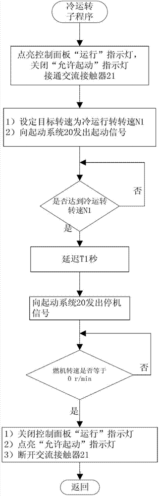 Control method of micro gas turbine