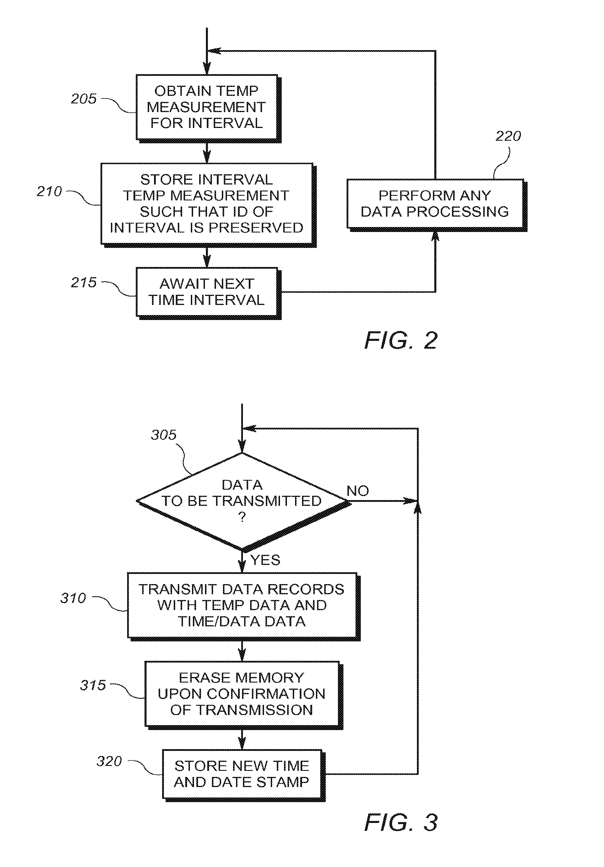 Temperature Profiling in an Electricity Meter