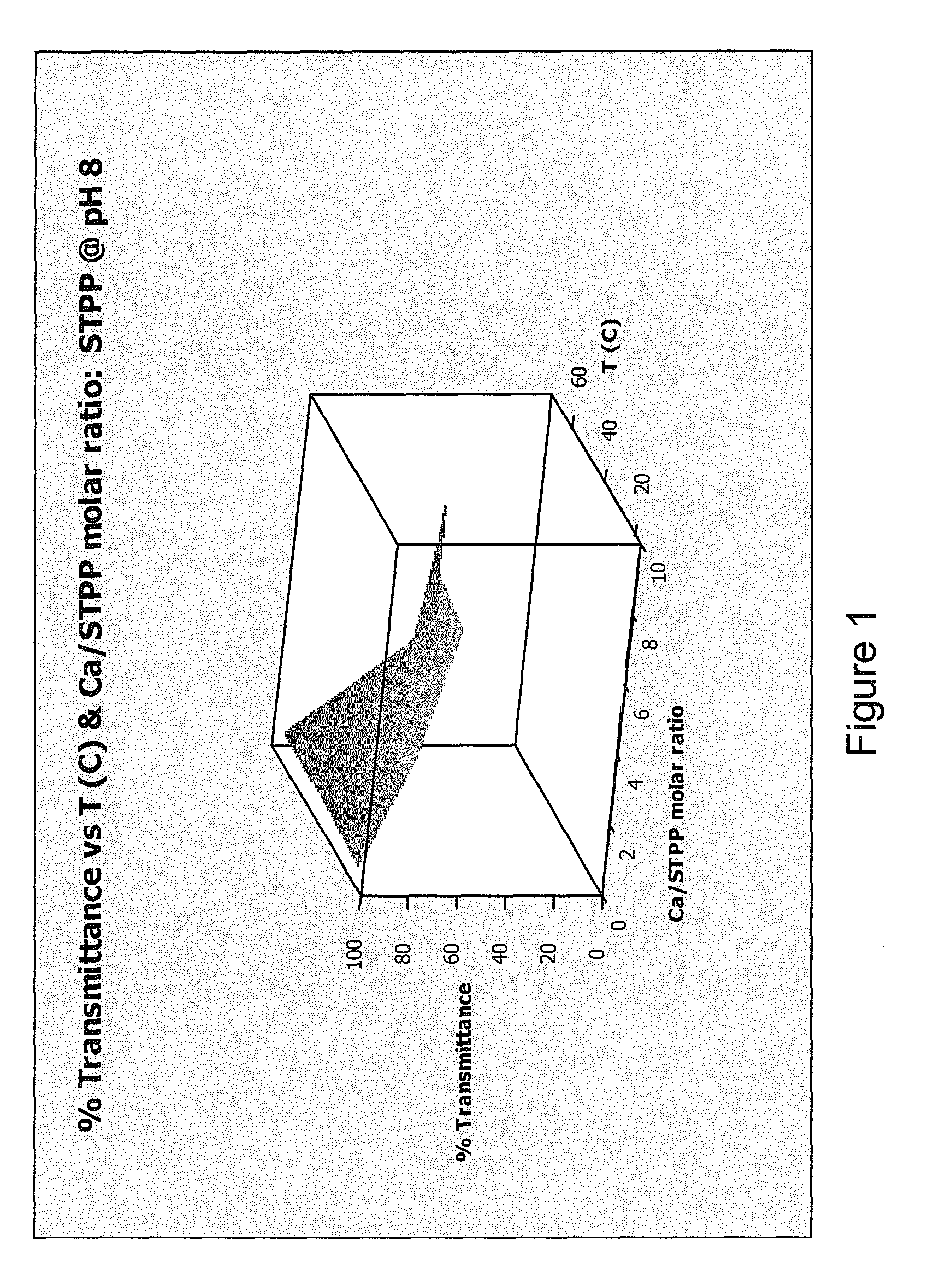 Cleaning compositions containing water soluble magnesium compounds and methods of using them