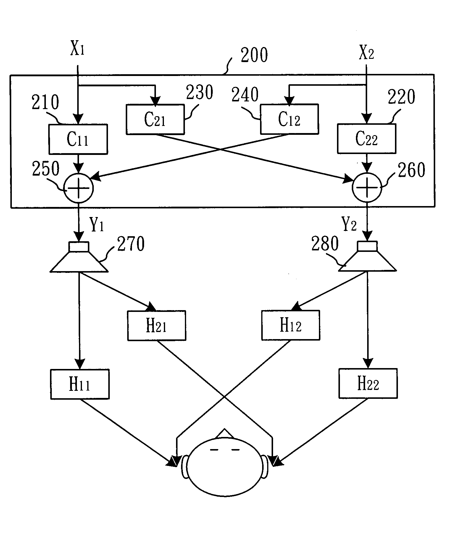 Crosstalk cancellation system with sound quality preservation and parameter determining method thereof