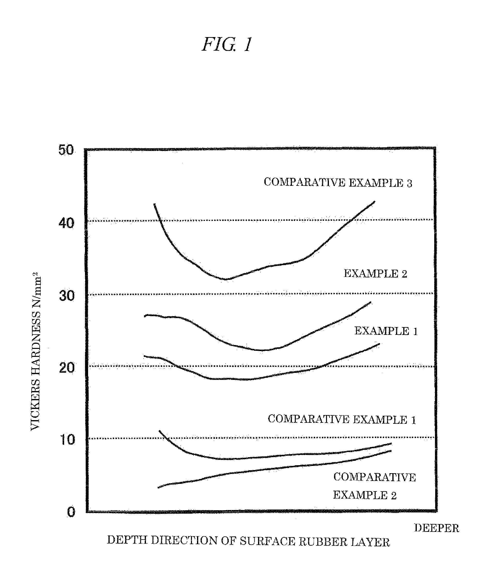 Gasket material