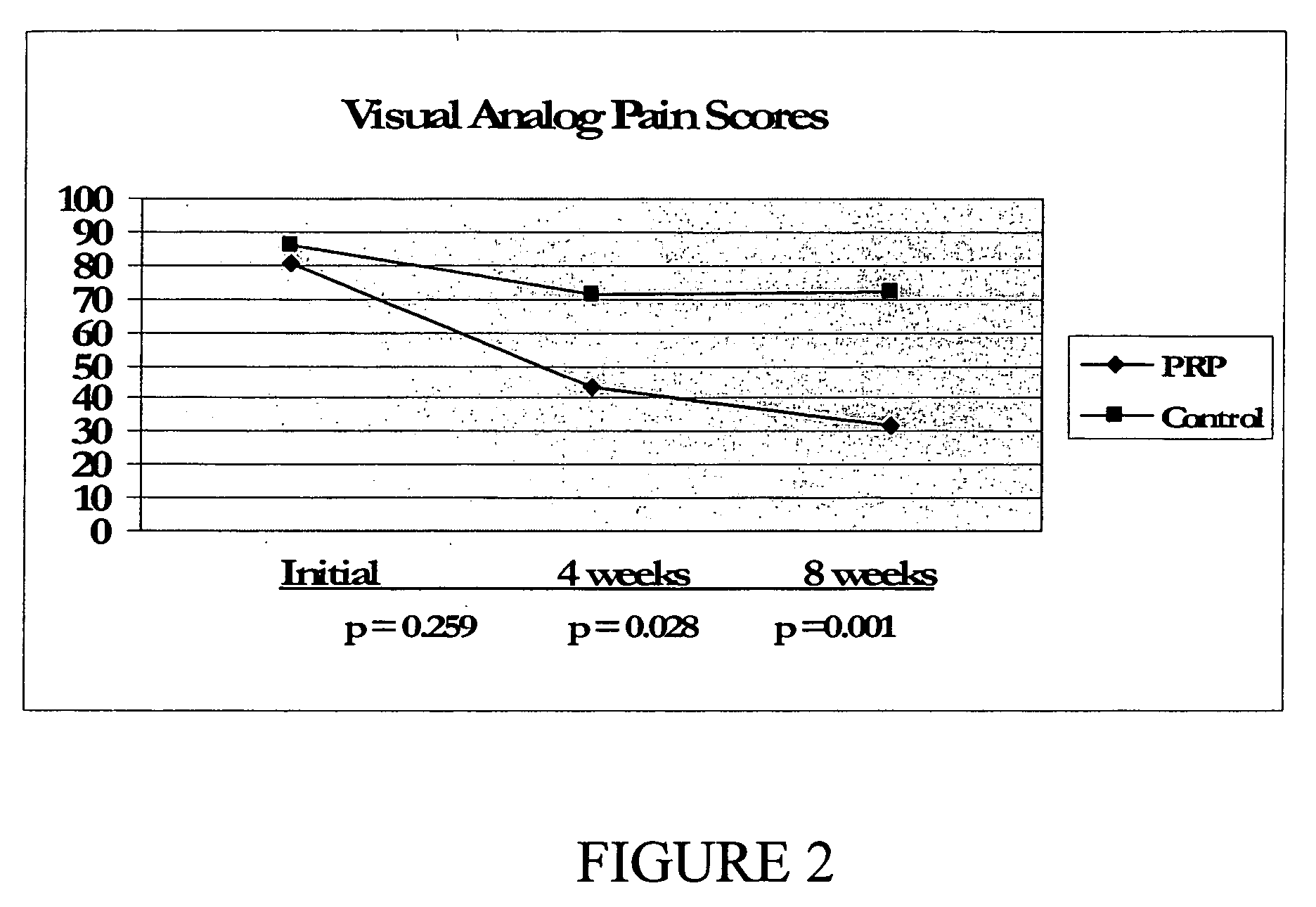 Method and kit for treatment of tissue injury