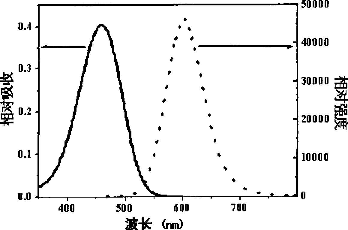 Acrylon fluorescent dyeing method