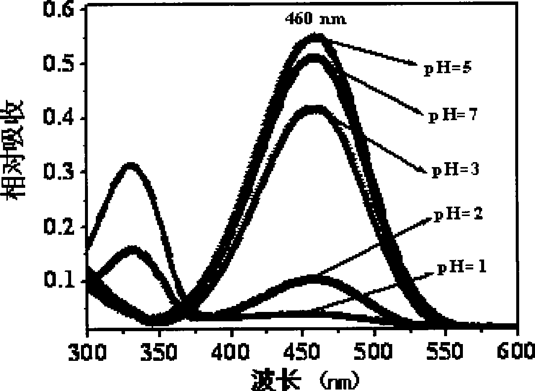 Acrylon fluorescent dyeing method