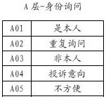 Speech understanding model generation method and intelligent speech interaction method based on pragmatic information