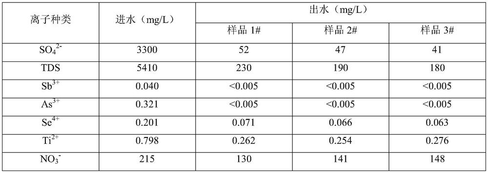 Multistage crystallization and precipitation treatment method and system for wastewater desalination