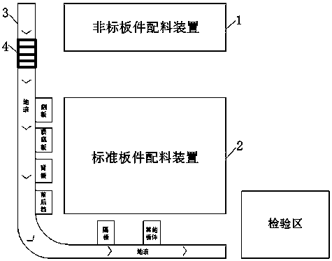 A batching method of a new kitchen cabinet cabinet board batching system