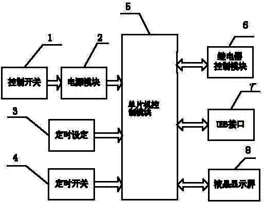 Automatically switched-on/off socket