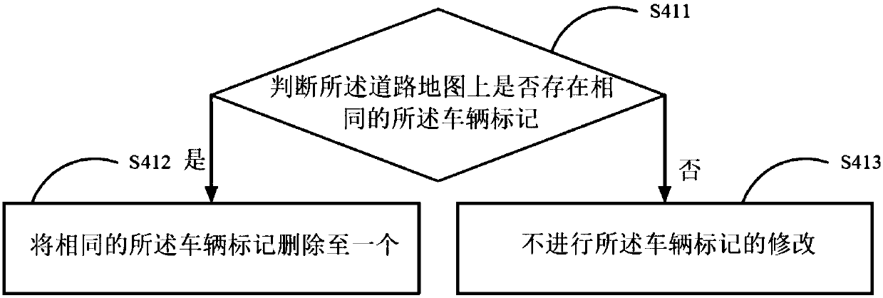 Internet of vehicles data transmission method and system, mobile terminal and storage medium