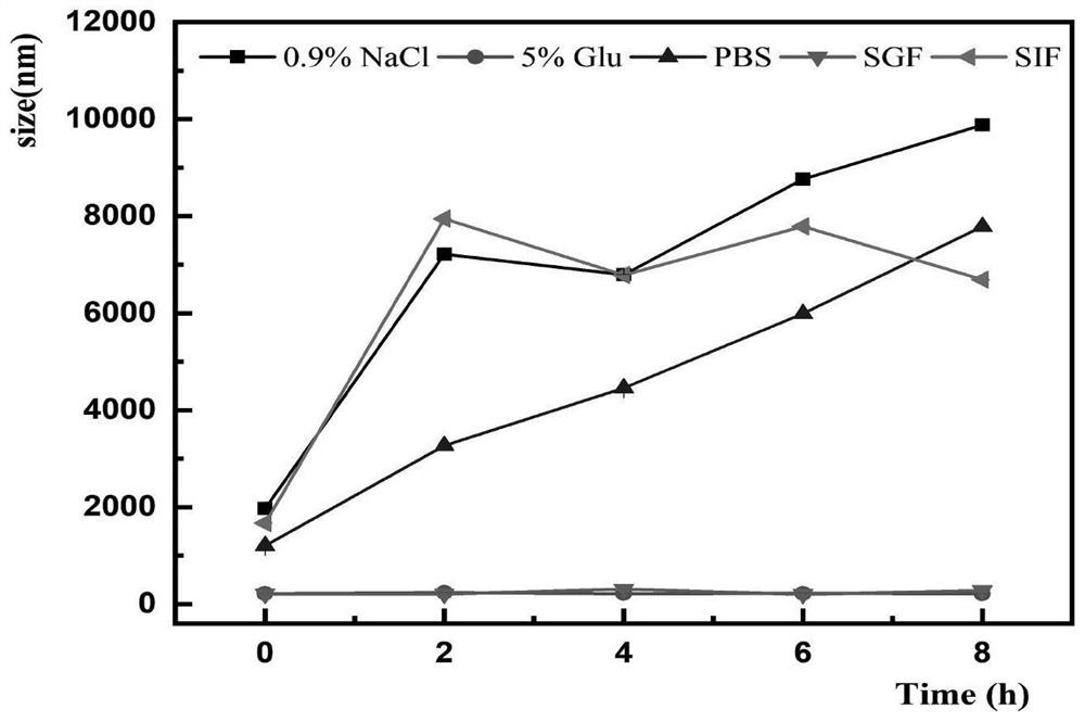 Naringin nano inhalation powder inhalation taking polylysine as carrier as well as preparation method and application of naringin nano inhalation powder inhalation