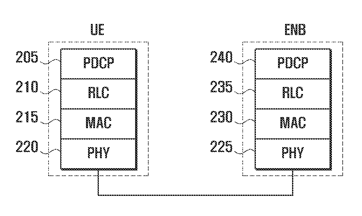 Power headroom report method and apparatus for mobile communication system supporting carrier aggregation