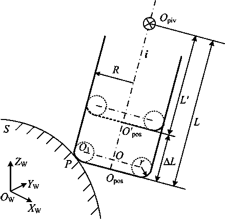 A five-axis tool length compensation method based on post-processing