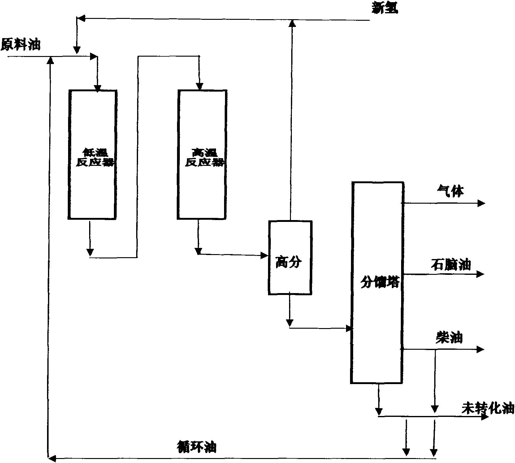 Hydrogenation method for producing motor fuel from biological oil