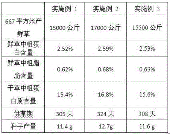 Coastal sandy soil saline land soil modifier and applications of coastal sandy soil saline land soil modifier in sorghum-sudangrass hybrid planting