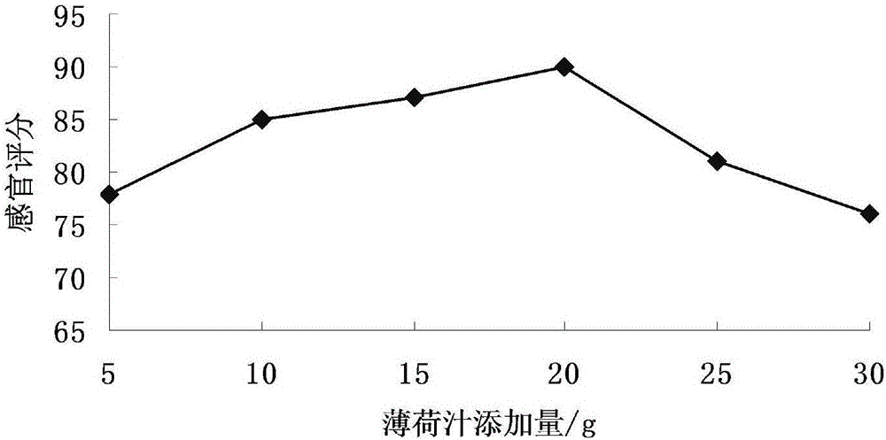 Pear juice fruity herbal tea and preparation method thereof