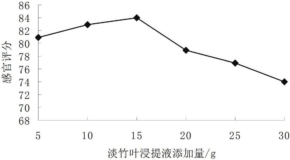 Pear juice fruity herbal tea and preparation method thereof