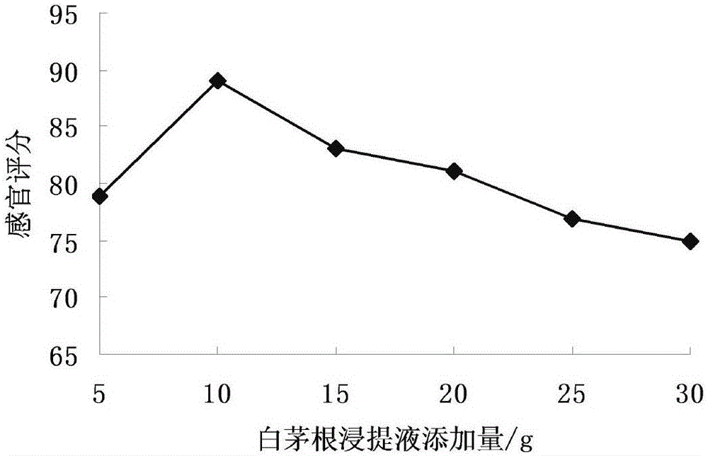 Pear juice fruity herbal tea and preparation method thereof