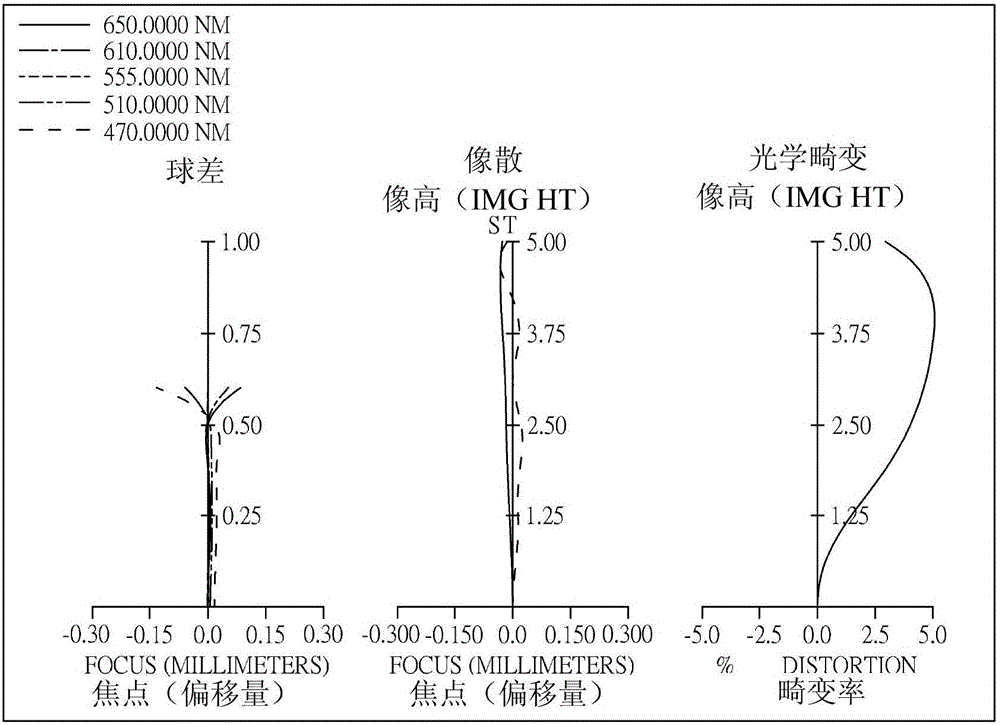 Optical image capturing system