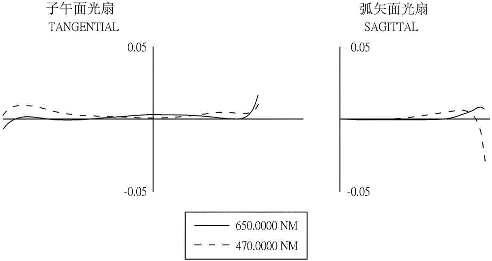 Optical image capturing system