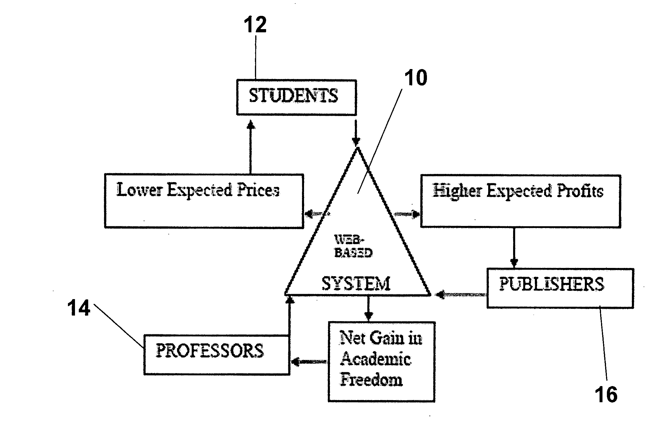 Web-based system and method for preventing unauthorized access to copyrighted academic texts