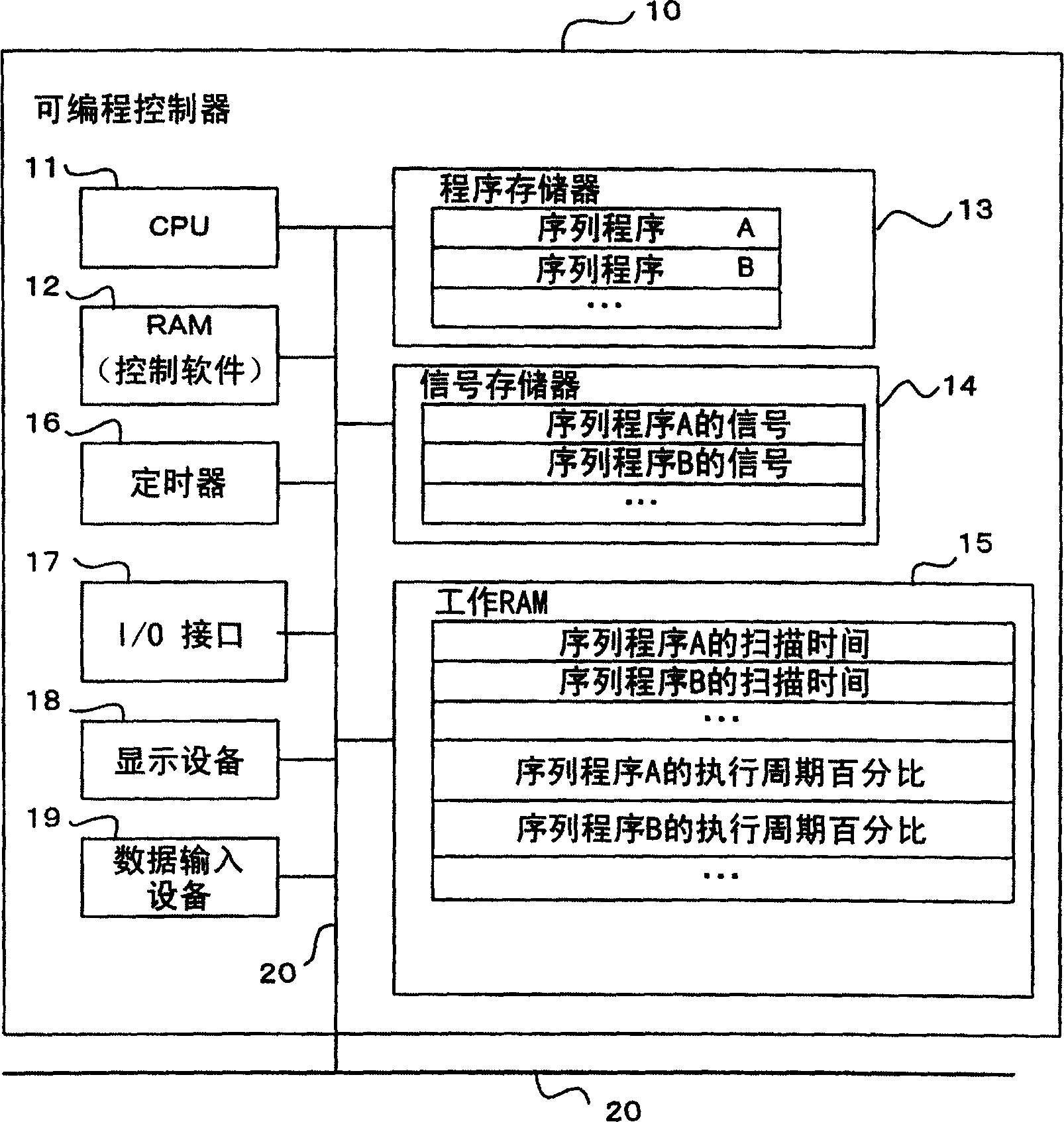 Programmable controller