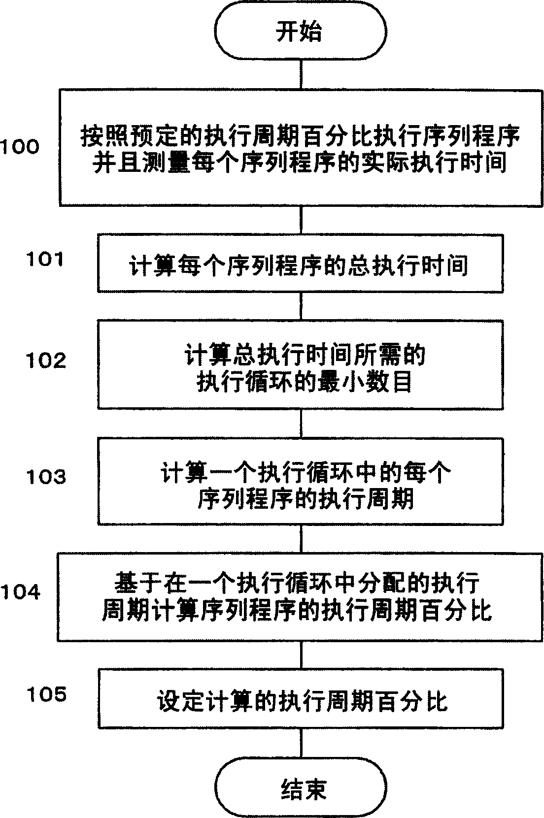 Programmable controller